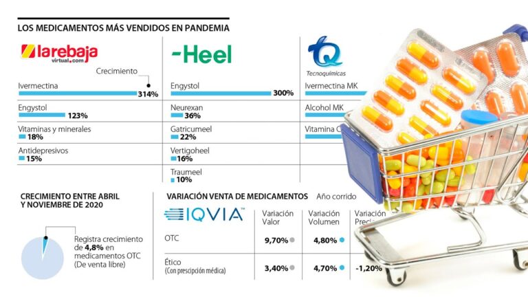 Beneficios de las defensas Engystol: &iquest;Para qu&eacute; sirve?