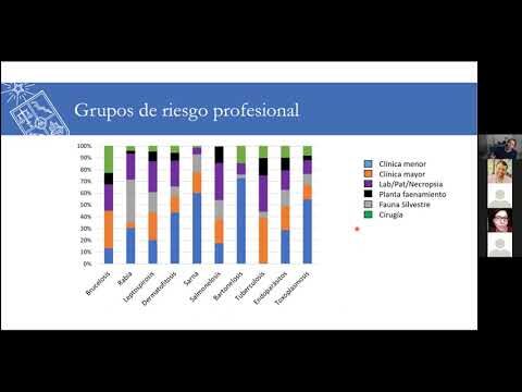 &iquest;Qu&eacute; implica la Propuesta 129 para los veterinarios en Colorado?